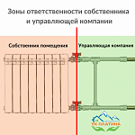 Надежность и безопасность жилого дома